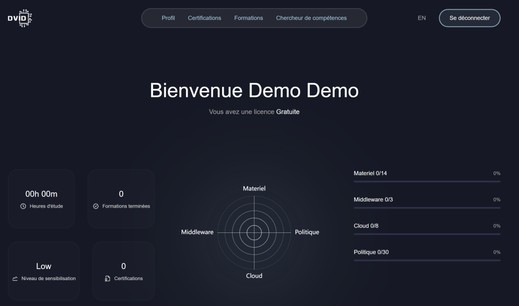 Tableau de bord DVID Experience après connexion avec licence gratuite - accès aux trainings cybersécurité IoT
